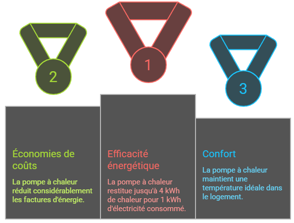 installation pompe &agrave; chaleur