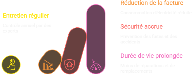 entretien pompe &agrave; chaleur devis